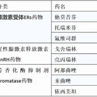 乳腺癌怎么治疗,乳腺癌的治疗方案及最新进展大盘点