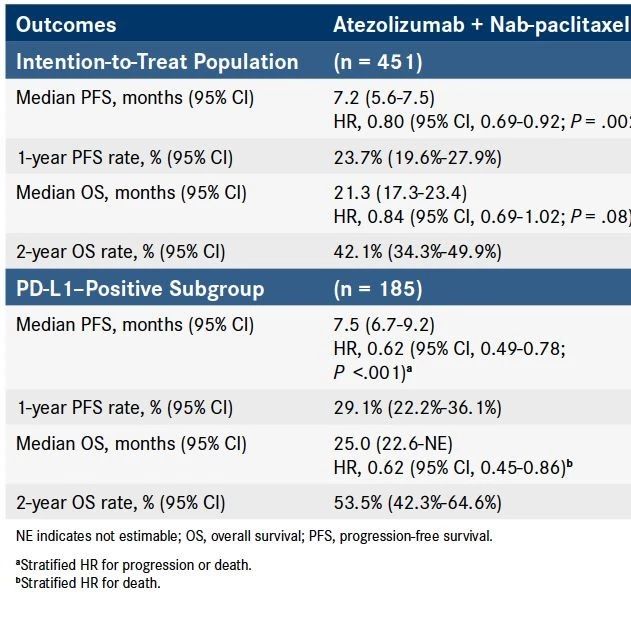 全球首款三阴乳腺癌免疫治疗药物Atezolizumab(阿特朱单抗)|T药(Te