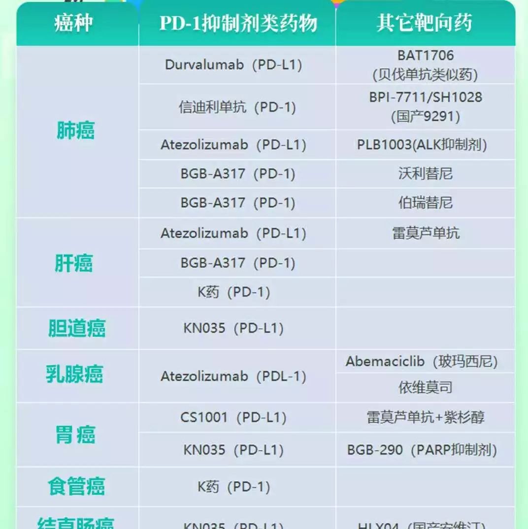 10月！八大癌症最新临床试验招募汇总！