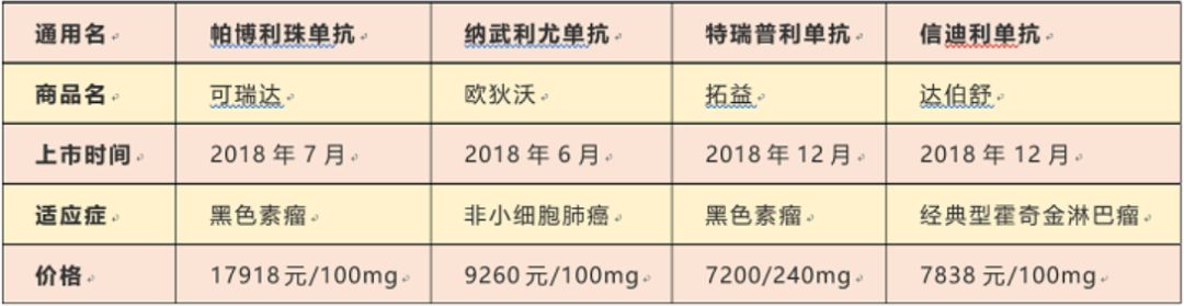 经典型霍奇金淋巴瘤免疫治疗(PD-1)药物卡瑞利珠单抗(艾立妥、SHR-1210