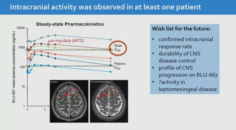 BLU-667颅内治疗效果