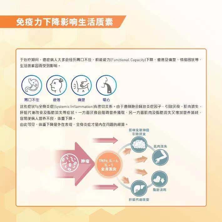 雀巢速愈素，放化疗术后恢复营养品(图4)