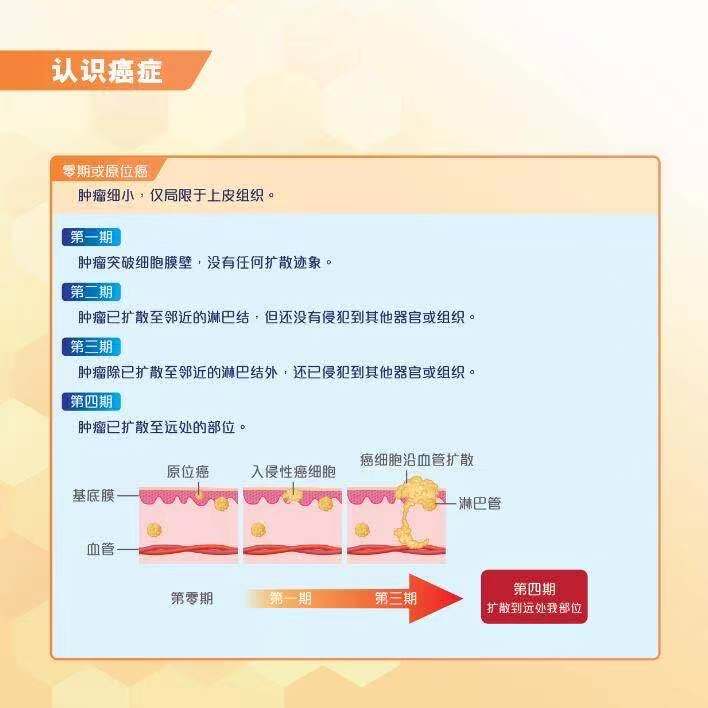 雀巢速愈素，放化疗术后恢复营养品(图3)