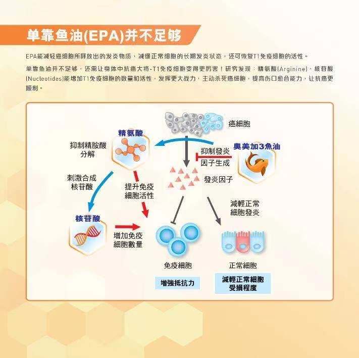 雀巢速愈素，放化疗术后恢复营养品(图10)