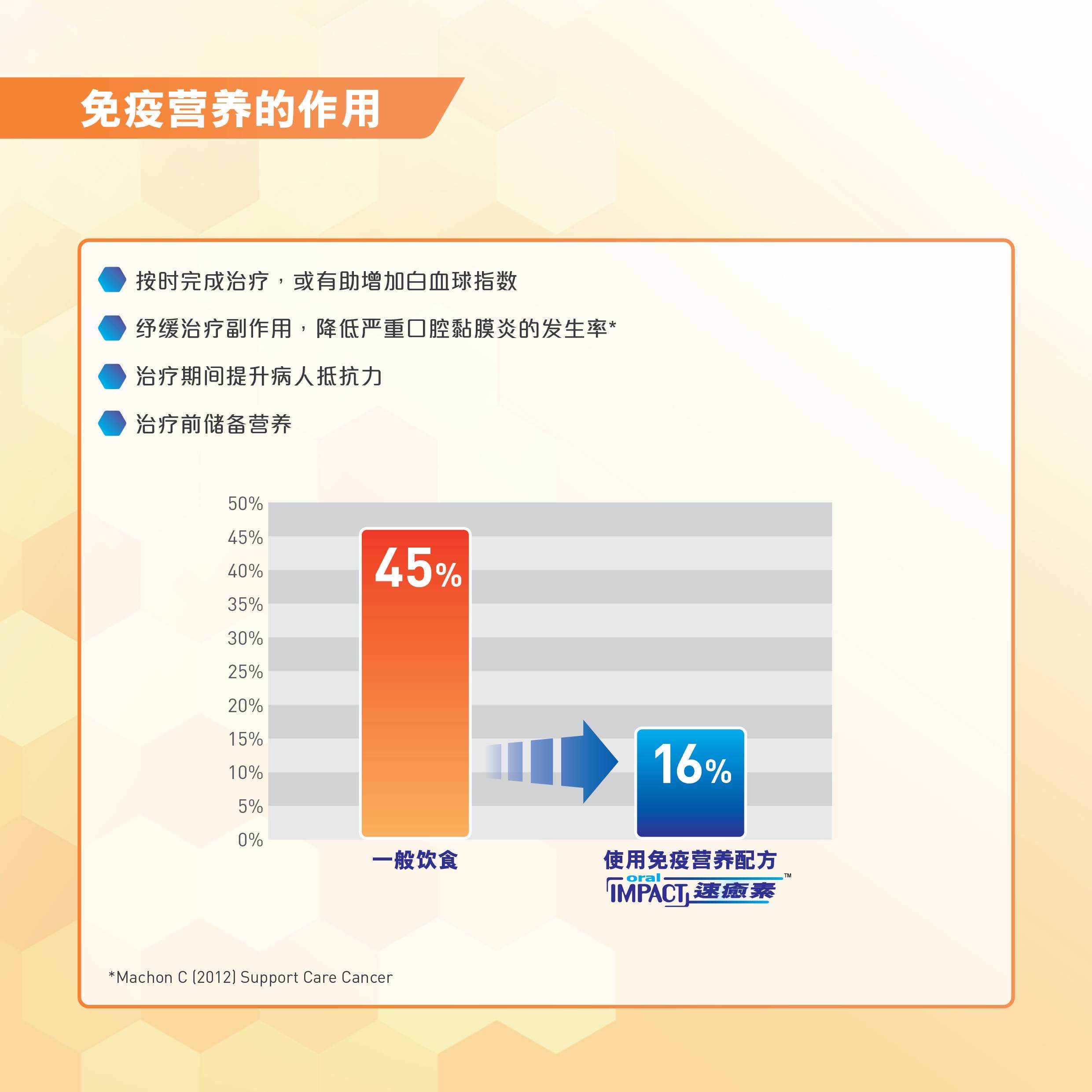 雀巢速愈素，放化疗术后恢复营养品(图13)