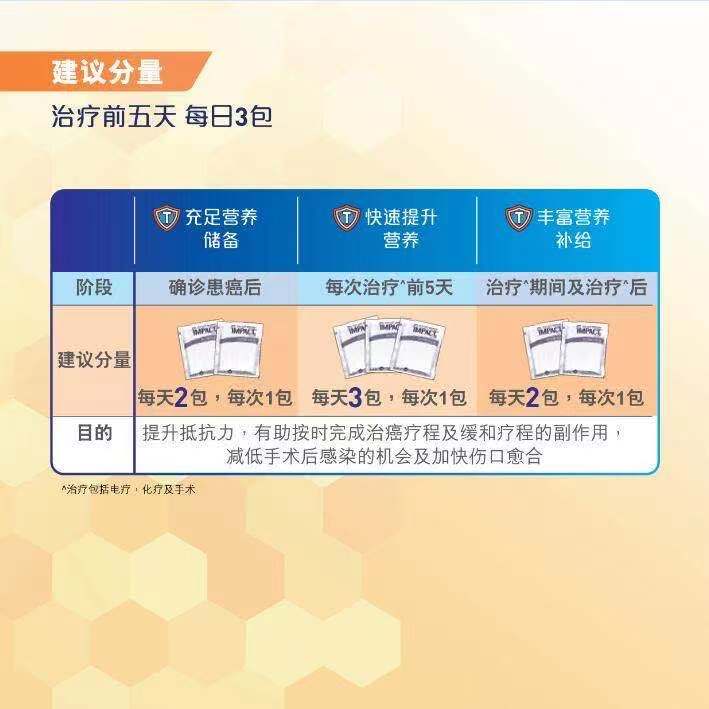 雀巢速愈素，放化疗术后恢复营养品(图14)