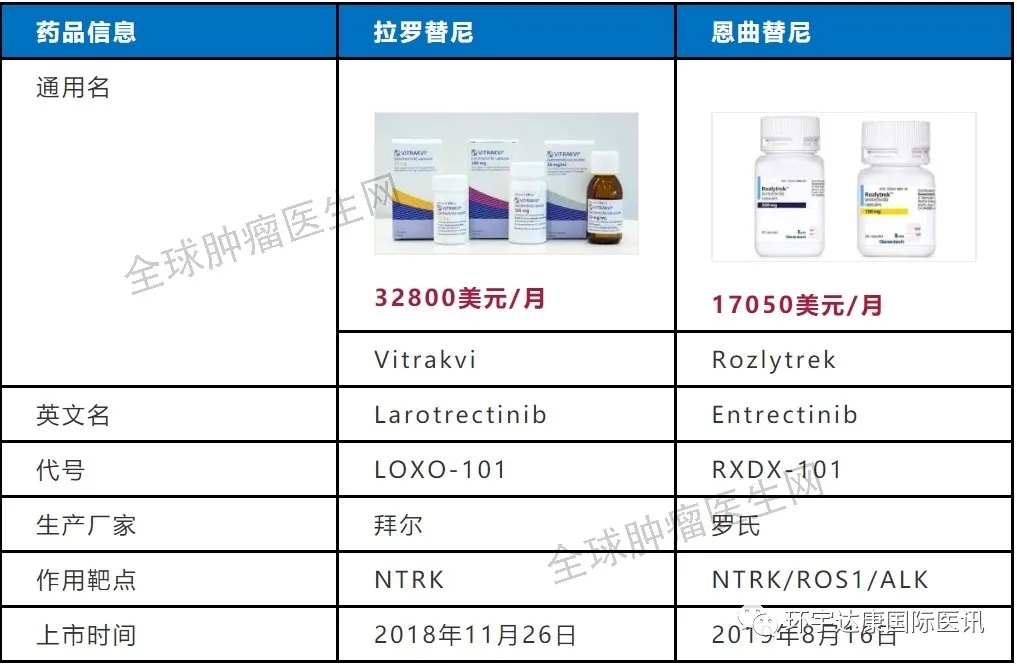 FDA批准的NTRK靶向药