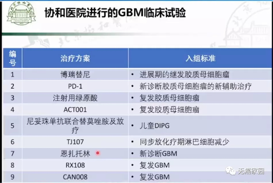 协和医院进行的GBM临床试验