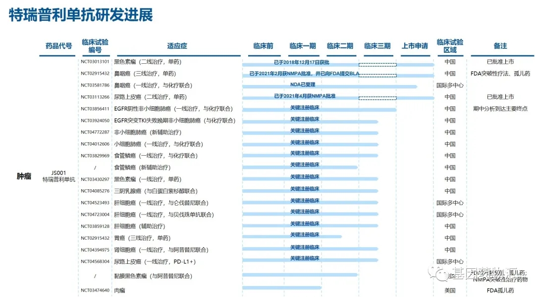 第六款国产PD-1抑制剂已经获批!这六款药物都有哪些适应症、各有什么特点?