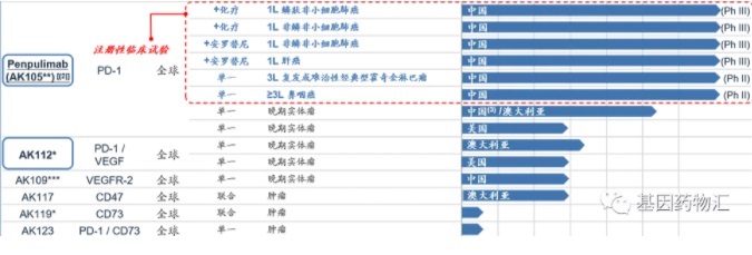 派安普利单抗发展历程