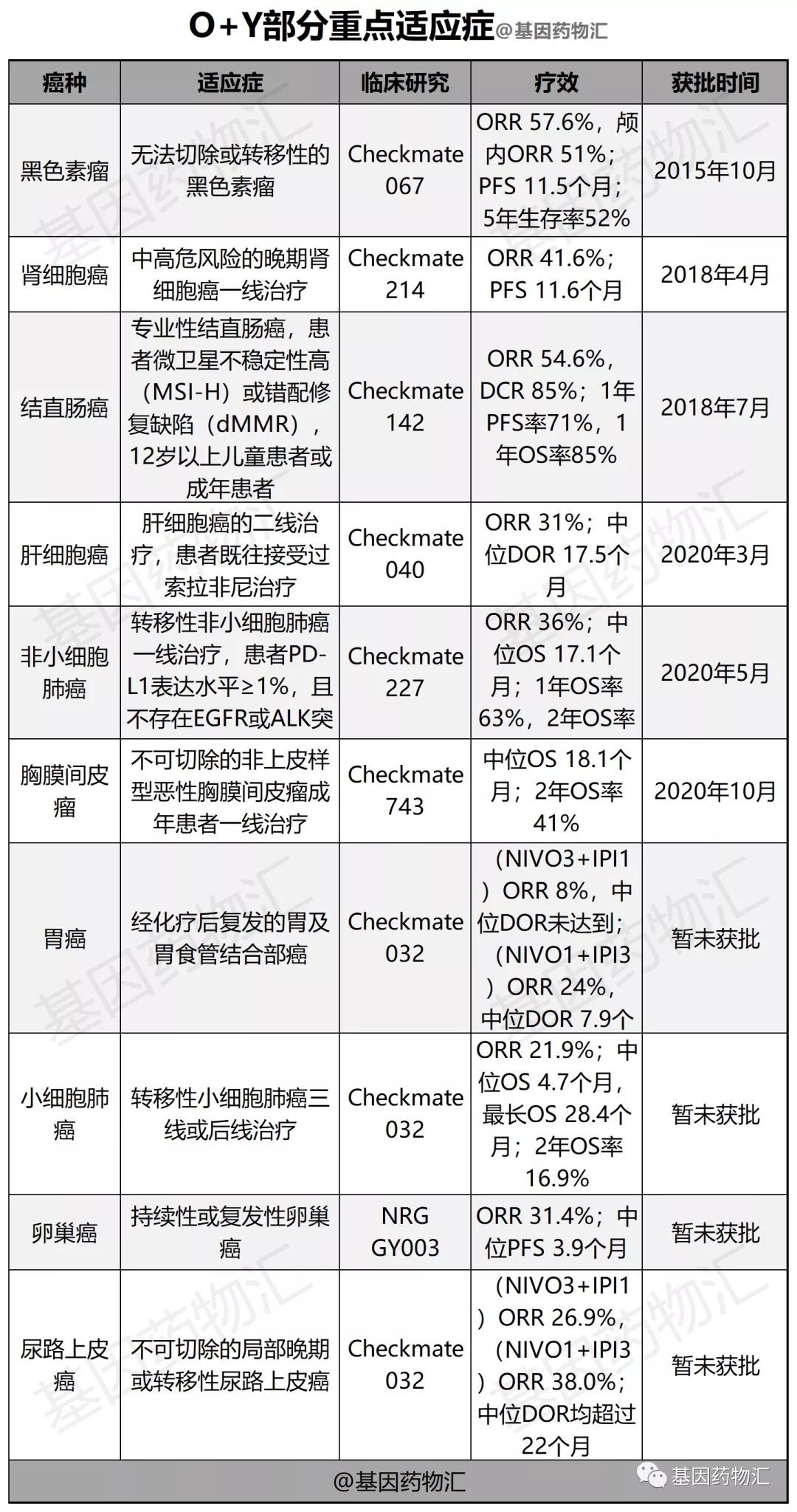 疗效更好或副作用更少,如何抉择?曾经只能二选一,但现在我们全都要!