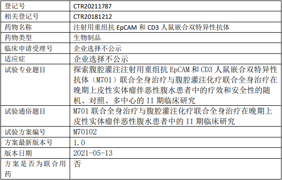 M701临床试验信息