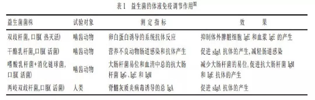 益生菌对体液免疫的调节作用