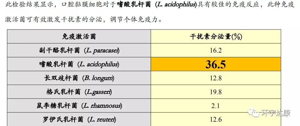 小小益生菌,抗癌大能量!肿瘤病人快快补起来~