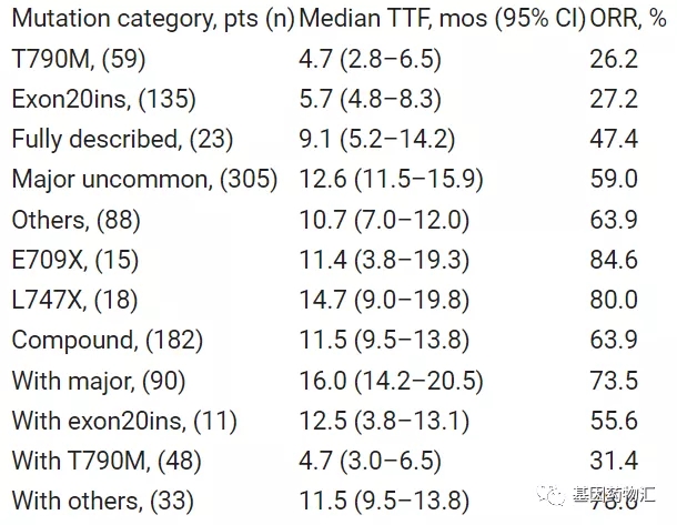 阿法替尼治疗EGFR罕见突变的数据