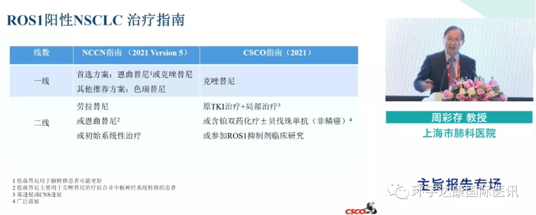 2021CSCO大会周彩存教授讲解ROS1阳性非小细胞肺癌治疗指南