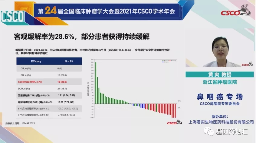 派安普利单抗治疗肝转移患者的缓解率