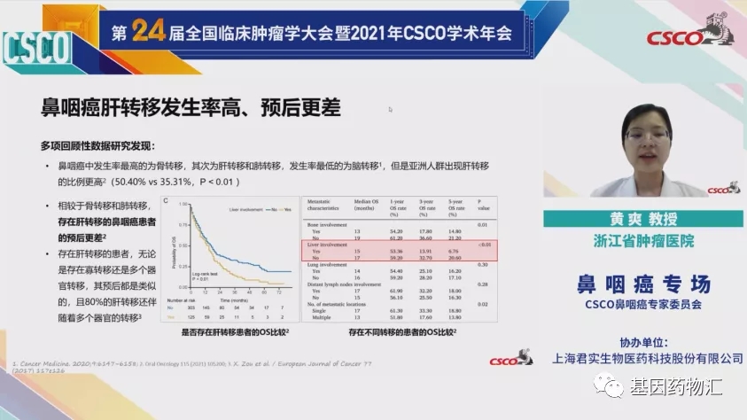 派安普利单抗治疗鼻咽癌肝转移的数据