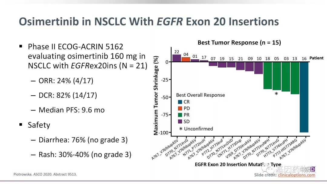 奥希替尼治疗EGFR EX20INS突变的数据