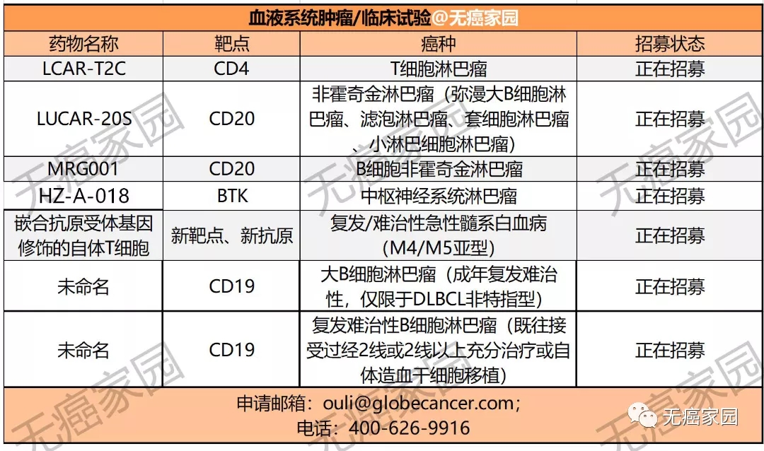 CAR-T细胞免疫疗法血液肿瘤临床试验