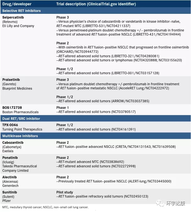 RET临床试验