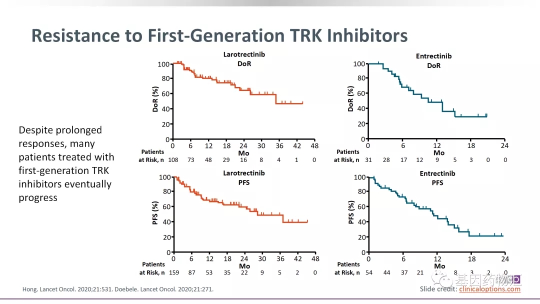 拉罗替尼和恩曲替尼治疗数据对比