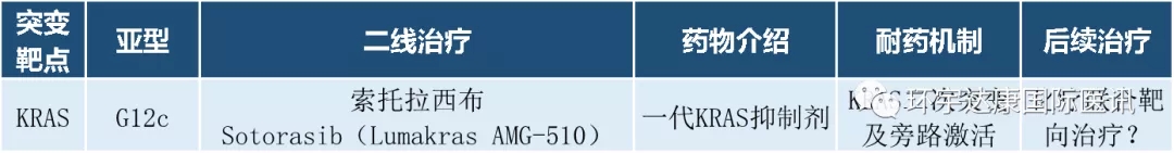 四分之一的肺癌患者存在这种致命基因突变!KRAS+肺癌患者有哪些新药可用?