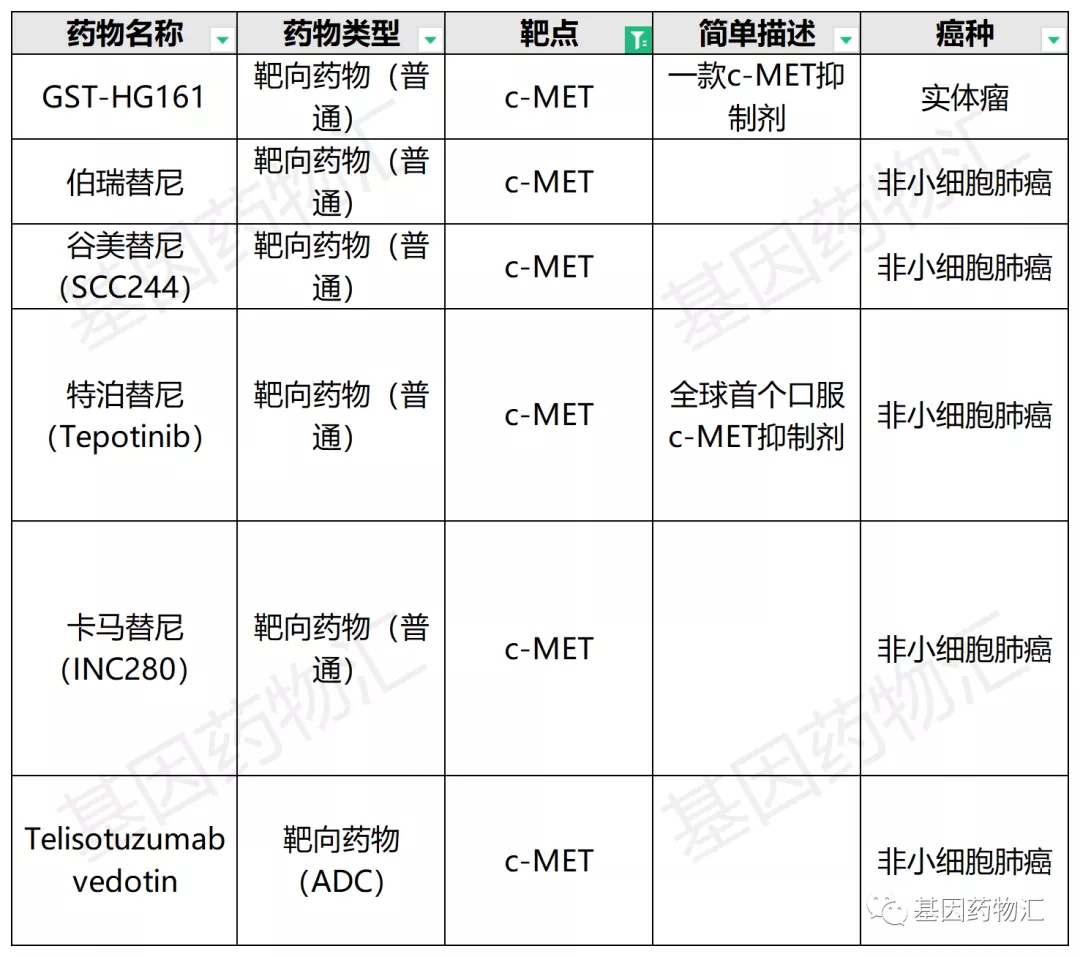 抗腫瘤臨床試驗,2021年11月最新抗癌抗腫瘤新藥物臨床試驗招募彙總-無