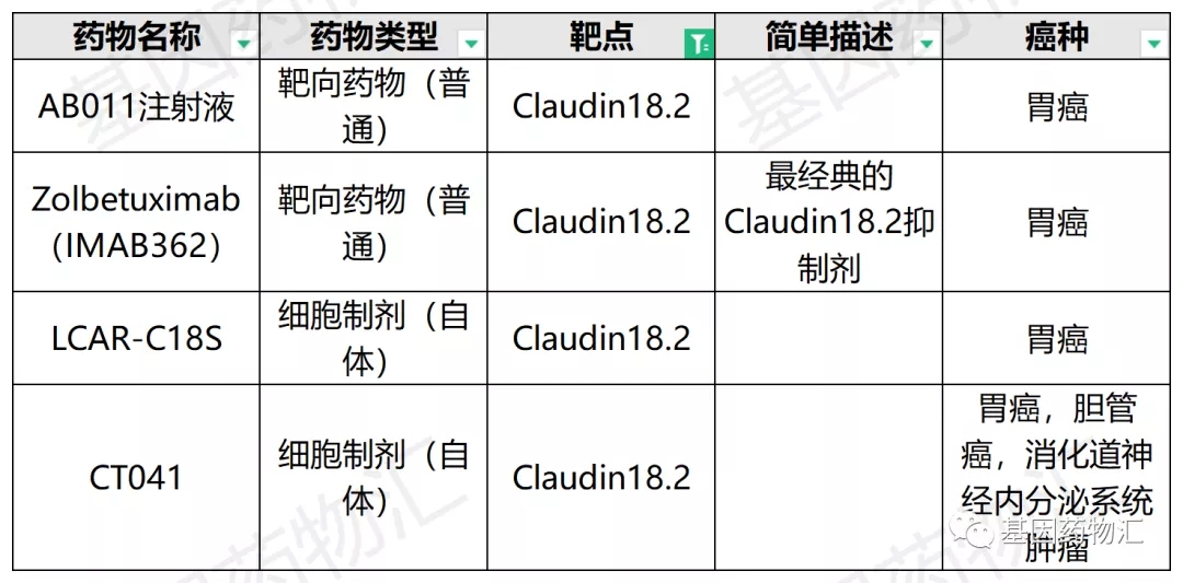 胃癌免疫治疗药物临床试验招募信息