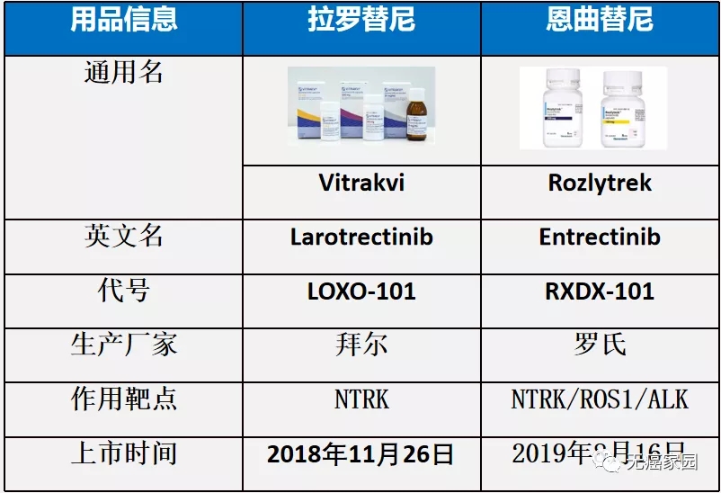 拉罗替尼和恩曲替尼