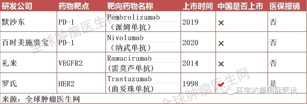 谁说食管癌没有靶向药!这些基因靶点你测了吗?