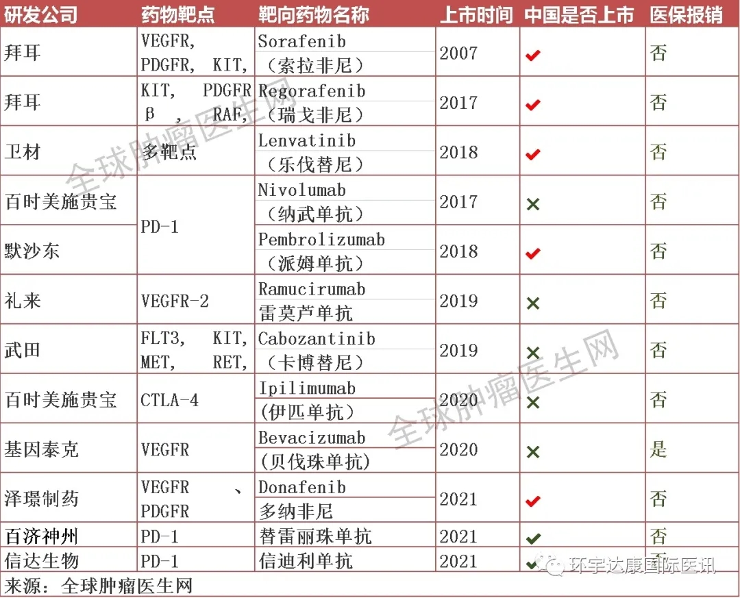 肝癌患者需要做基因检测吗?这篇文章告诉你答案