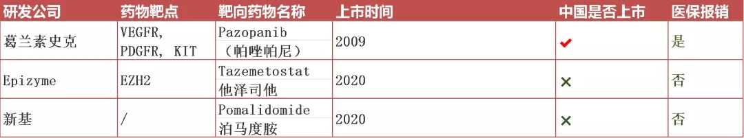 肉瘤患者为什么要做基因检测?这篇文章告诉你答案