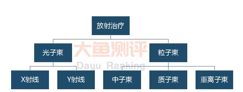 质子刀能治好肿瘤吗,质子重离子治疗肿瘤价格费用大概多少,全国质子重离子医院有几家