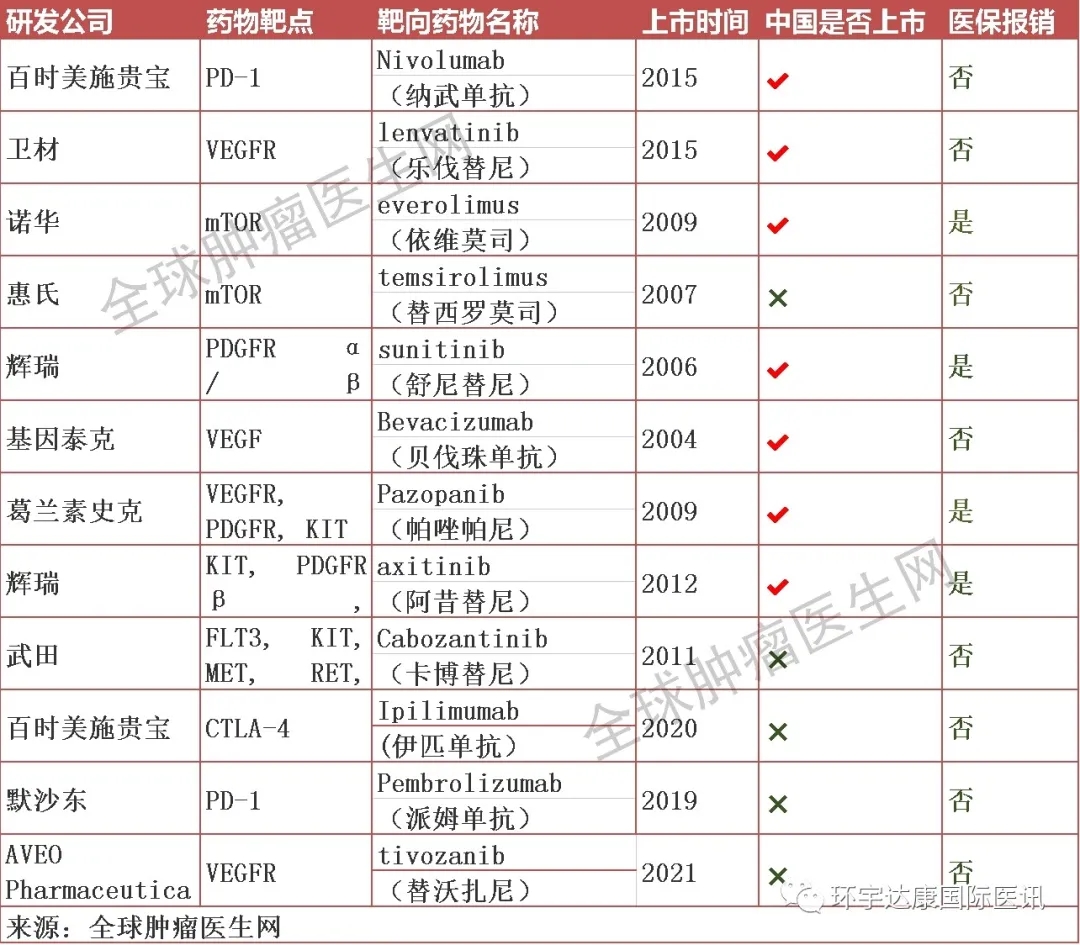 肾癌患者需要做基因检测吗?这篇文章告诉你答案