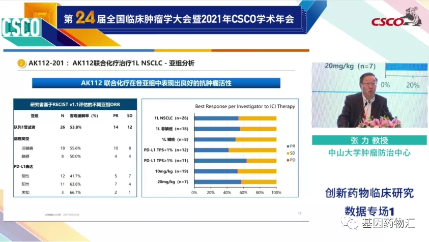 中山大学肿瘤防治中心张力教授讲解AK112