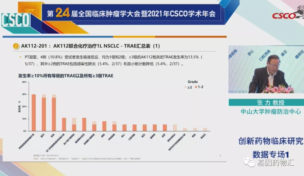 中山大学肿瘤防治中心张力教授讲解AK112的安全性