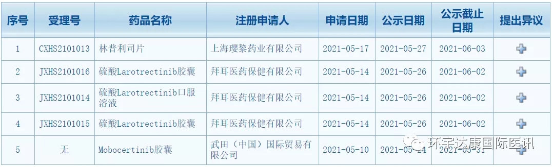 拉罗替尼上市申请