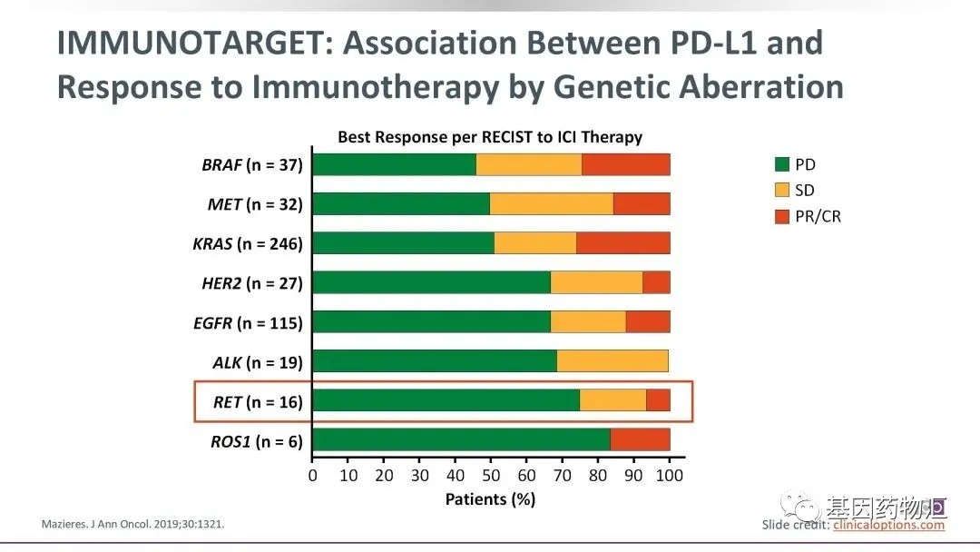 IMMUNOTARGET试验数据