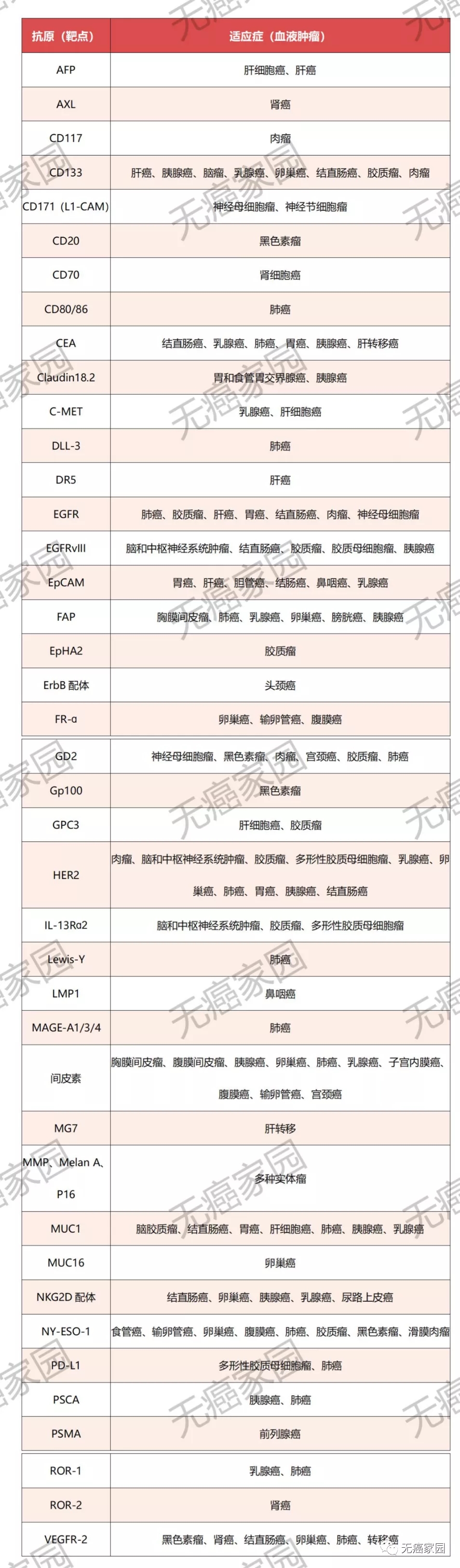 CAR-T临床试验