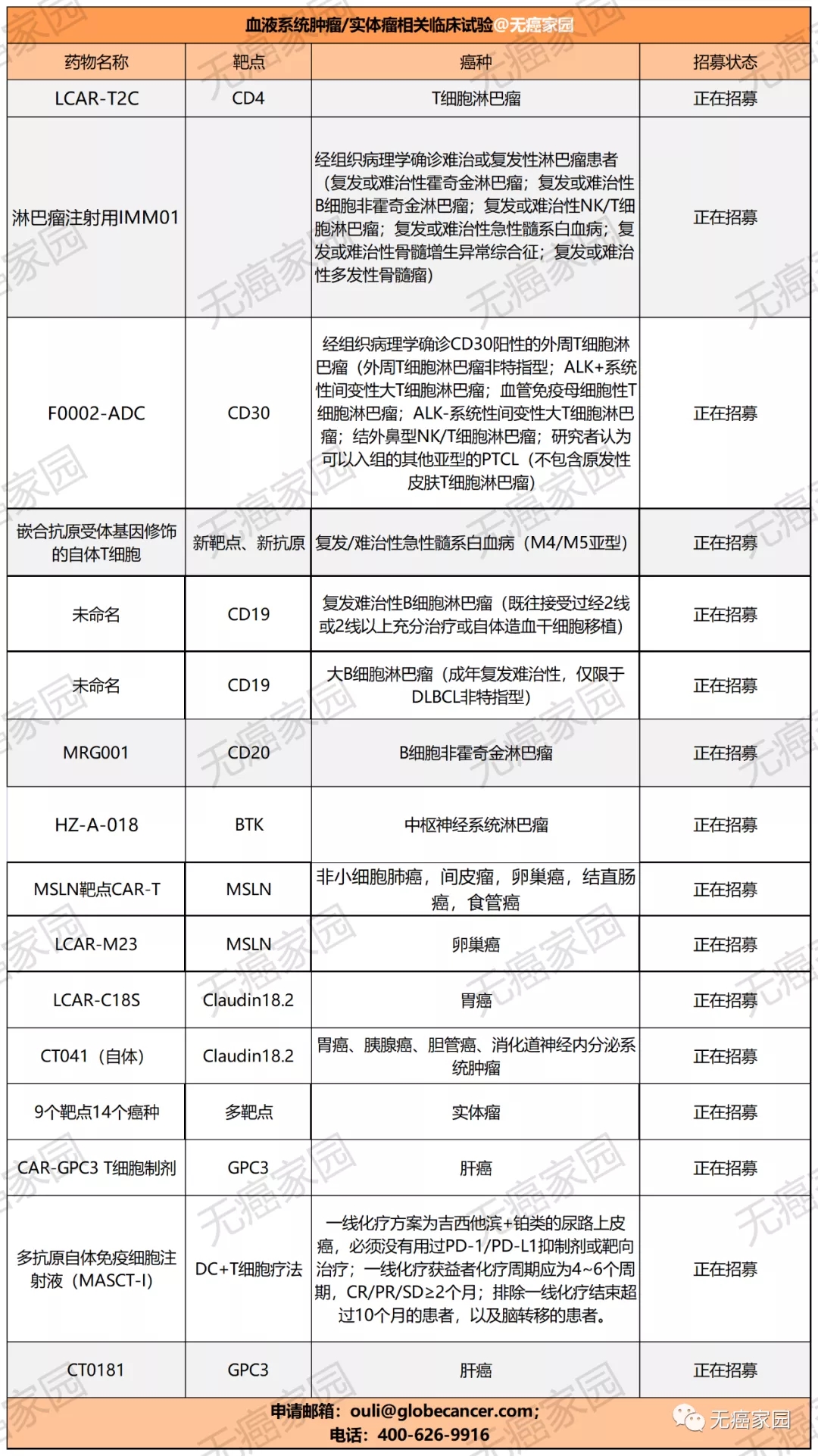 癌症肿瘤临床试验