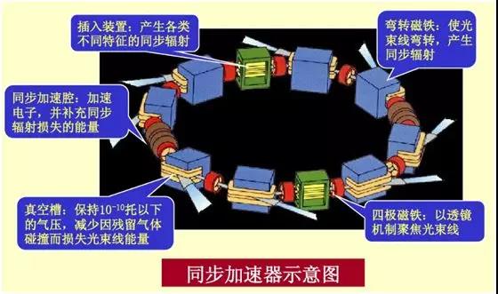 质子重离子一个疗程多少钱