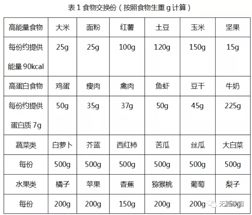 免疫失调成压垮癌症患者最后一根稻草,如何增强免疫力持久抗癌,专家终于说出真相