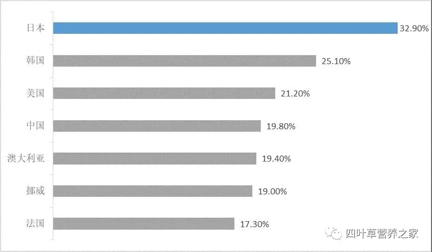 肺癌5年生存率高达32.9%,领跑全球!肺癌早期、晚期日本权威医院及医生推荐!