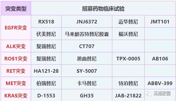 肿瘤新药临床试验招募