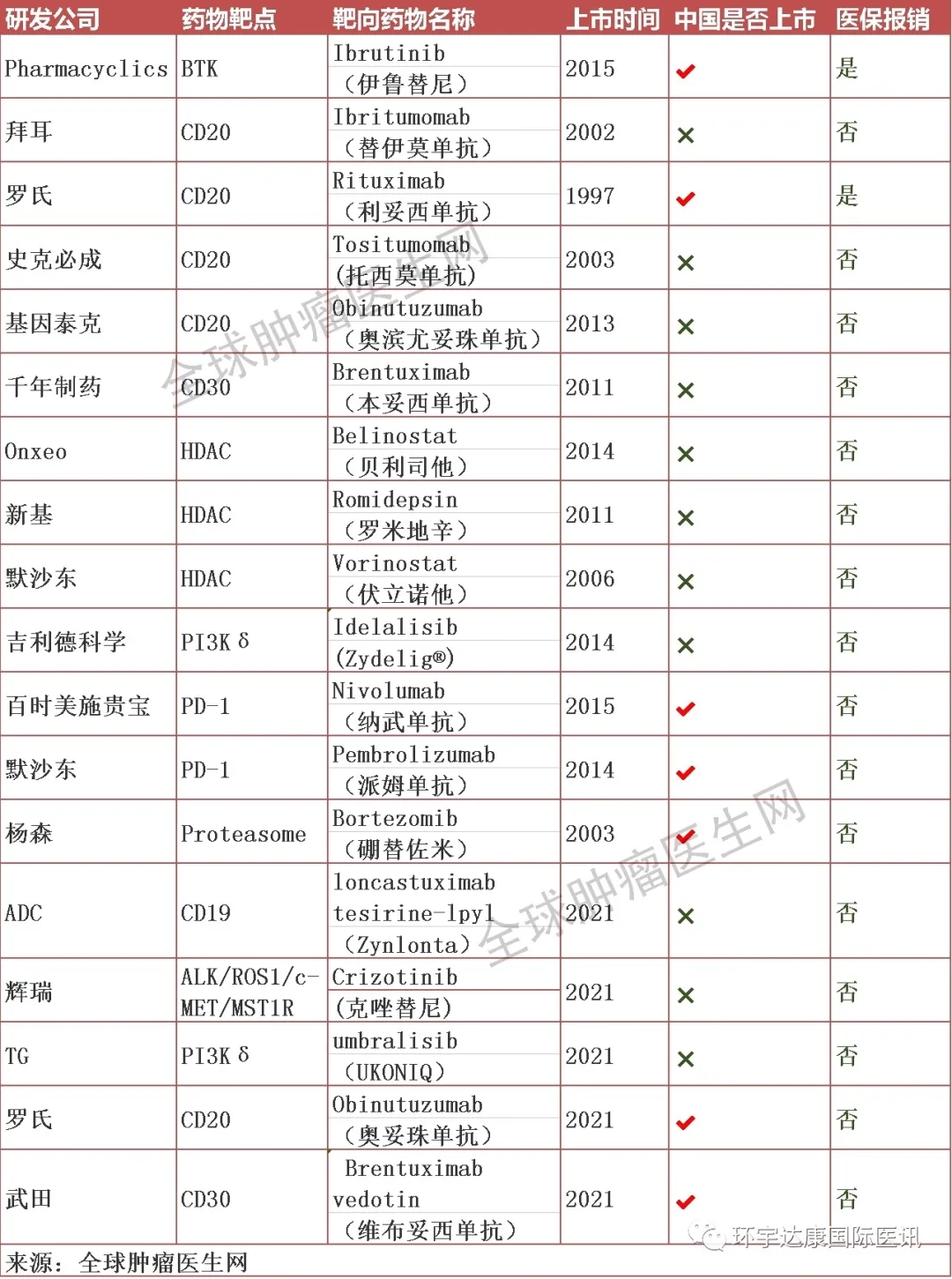 阿斯利康5大肿瘤产品图片