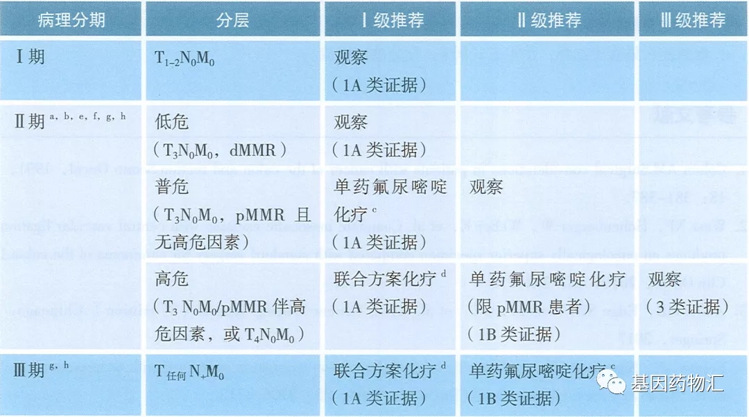 非转移性可切除的结直肠癌术后辅助化疗方案