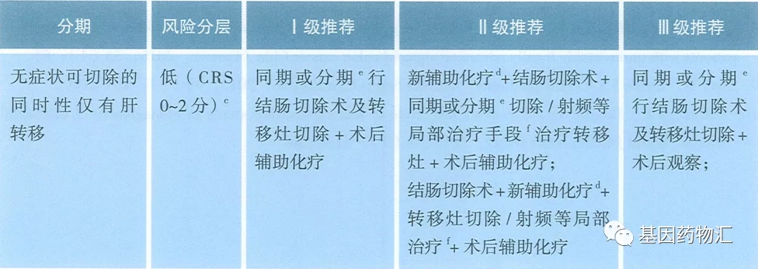 初始可切除的转移性结肠癌的治疗方案