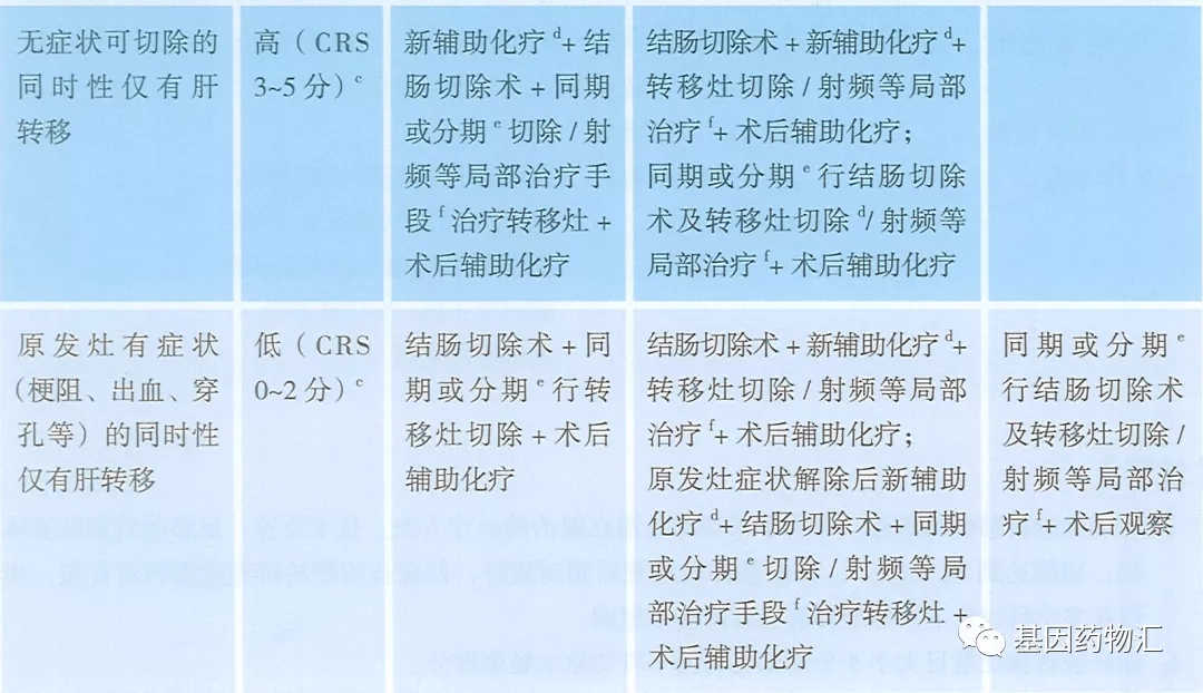 初始可切除的转移性结肠癌的治疗方案