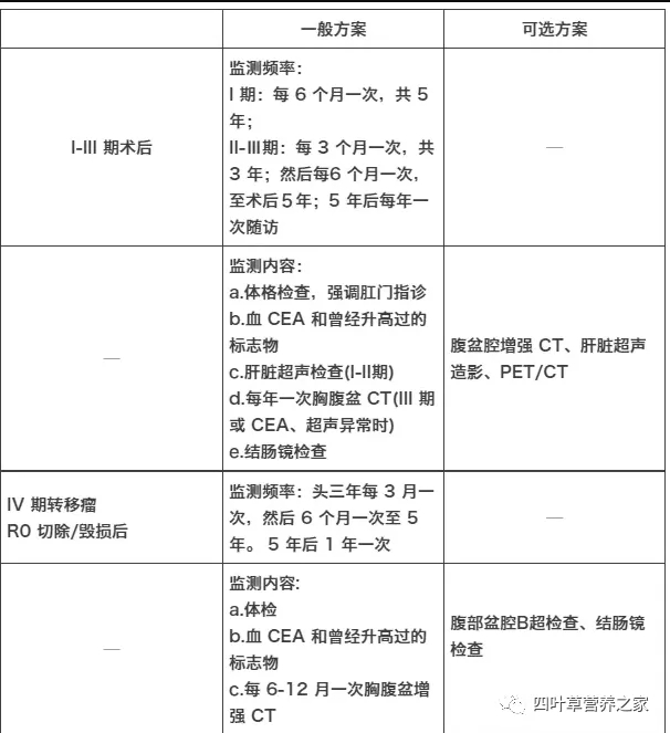 结肠癌复查项目